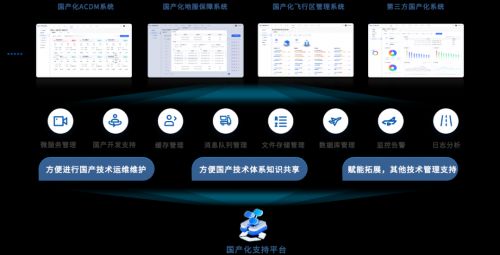 麒麟操作系統助力民航高質量發展 首個離港自助值機前端完成認證